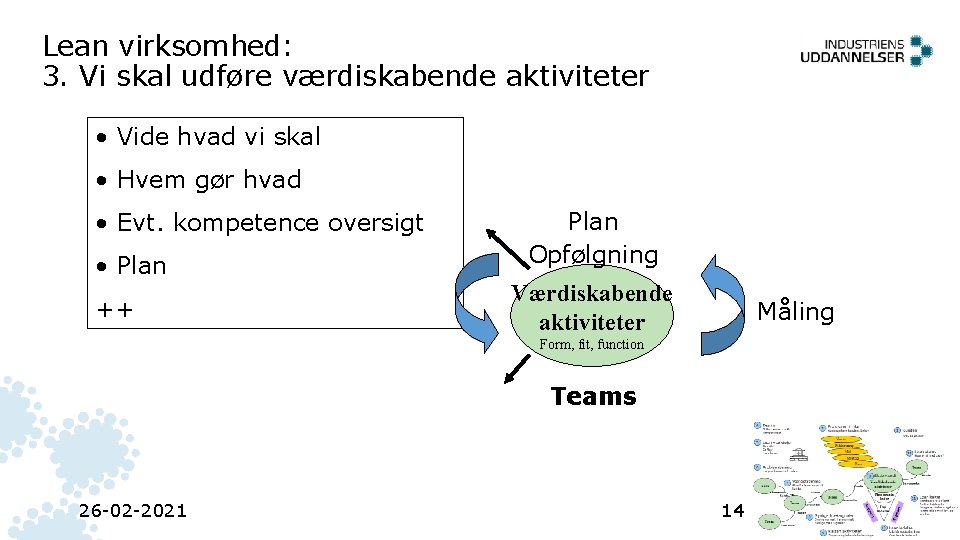 Lean virksomhed: 3. Vi skal udføre værdiskabende aktiviteter • Vide hvad vi skal • Lean virksomhed: 3. Vi skal udføre værdiskabende aktiviteter • Vide hvad vi skal •