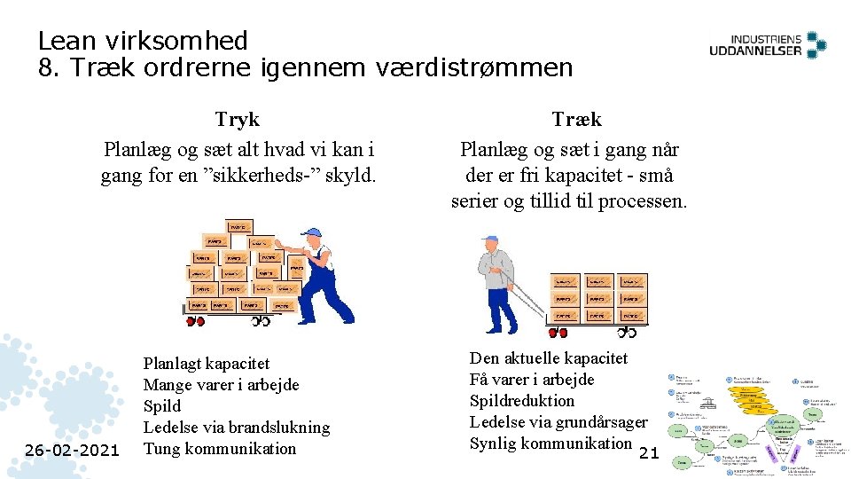 Lean virksomhed 8. Træk ordrerne igennem værdistrømmen Tryk Planlæg og sæt alt hvad vi Lean virksomhed 8. Træk ordrerne igennem værdistrømmen Tryk Planlæg og sæt alt hvad vi