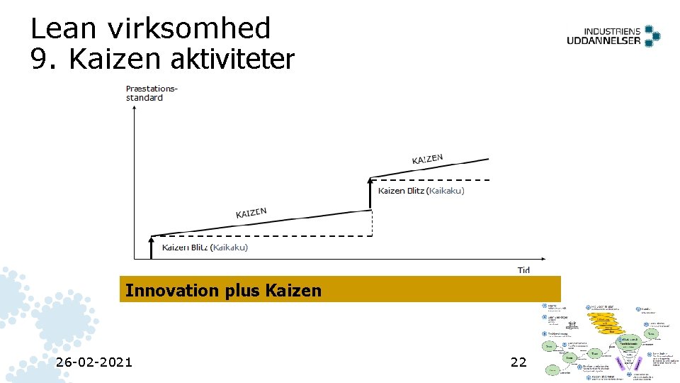 Lean virksomhed 9. Kaizen aktiviteter Præstationsstandard N KAIZE Kaizen Blitz (Kaikaku) Innovation plus Kaizen Lean virksomhed 9. Kaizen aktiviteter Præstationsstandard N KAIZE Kaizen Blitz (Kaikaku) Innovation plus Kaizen