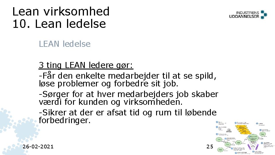 Lean virksomhed 10. Lean ledelse LEAN ledelse 3 ting LEAN ledere gør: -Får den Lean virksomhed 10. Lean ledelse LEAN ledelse 3 ting LEAN ledere gør: -Får den