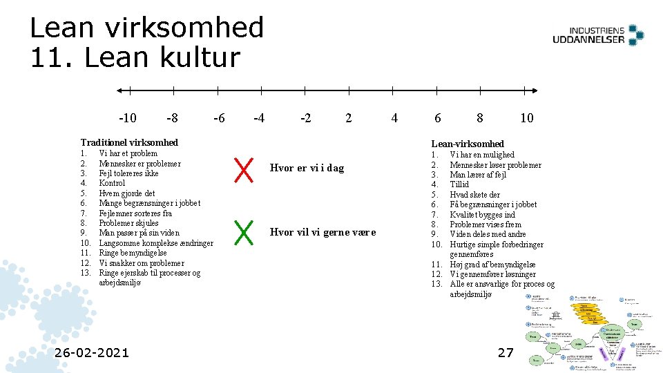 Lean virksomhed 11. Lean kultur -10 -8 -6 -4 -2 2 Traditionel virksomhed 1. Lean virksomhed 11. Lean kultur -10 -8 -6 -4 -2 2 Traditionel virksomhed 1.