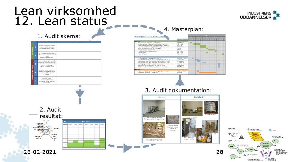 Lean virksomhed 12. Lean status 26 -02 -2021 28 Lean virksomhed 12. Lean status 26 -02 -2021 28