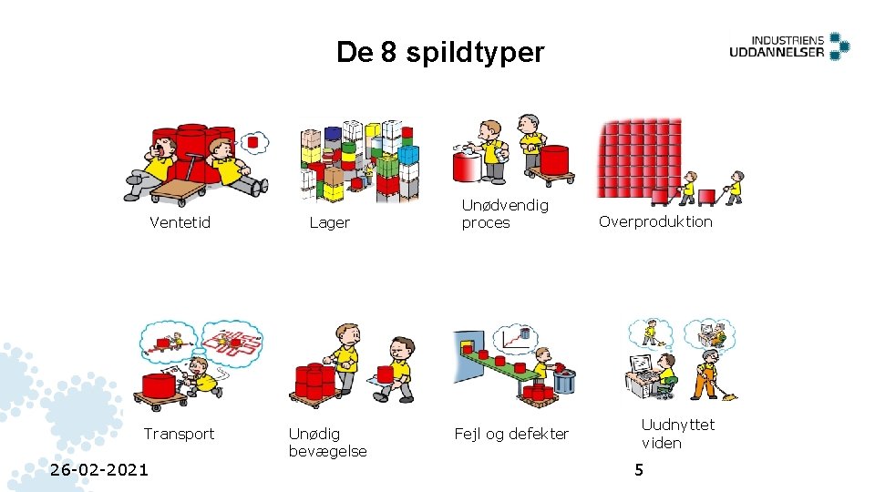 De 8 spildtyper Ventetid Lager Transport Unødig bevægelse 26 -02 -2021 Unødvendig proces Fejl De 8 spildtyper Ventetid Lager Transport Unødig bevægelse 26 -02 -2021 Unødvendig proces Fejl