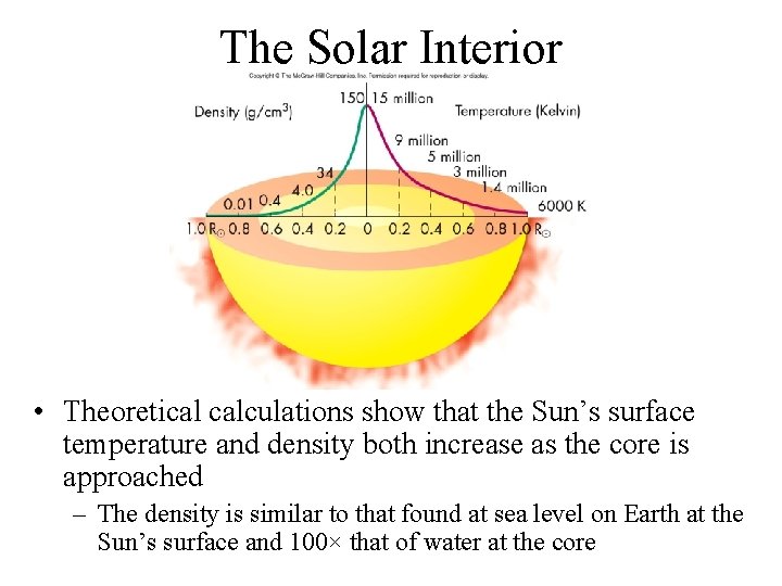 The Solar Interior • Theoretical calculations show that the Sun’s surface temperature and density