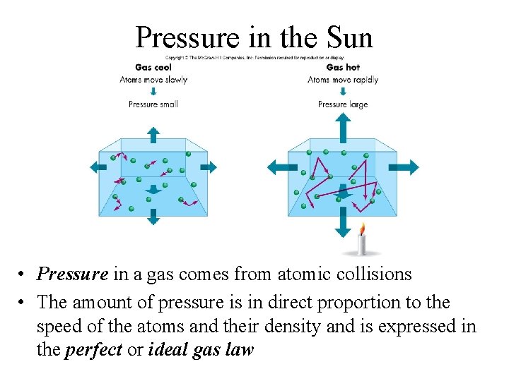 Pressure in the Sun • Pressure in a gas comes from atomic collisions •