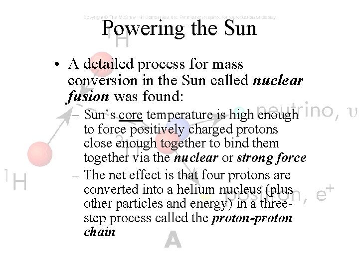 Powering the Sun • A detailed process for mass conversion in the Sun called