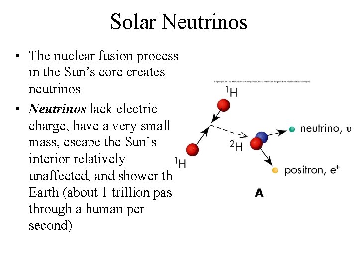 Solar Neutrinos • The nuclear fusion process in the Sun’s core creates neutrinos •