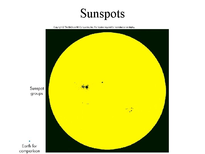 Sunspots 