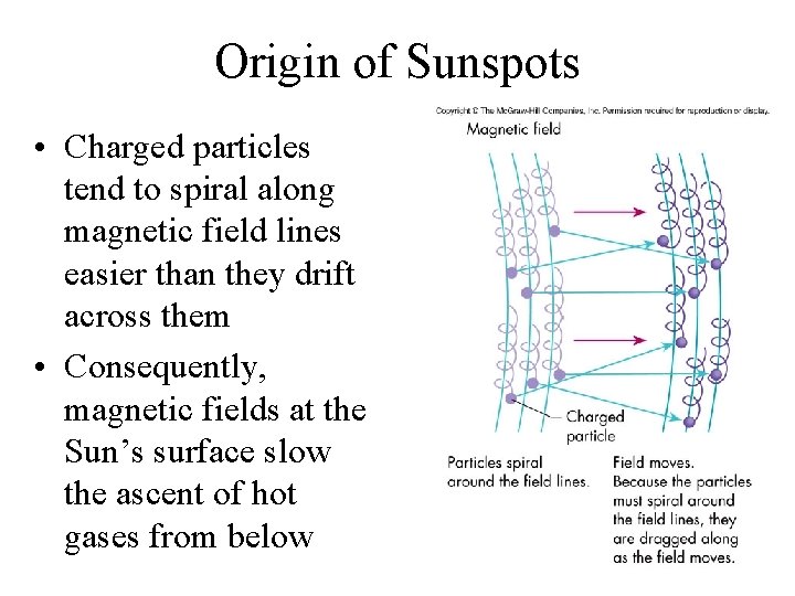 Origin of Sunspots • Charged particles tend to spiral along magnetic field lines easier