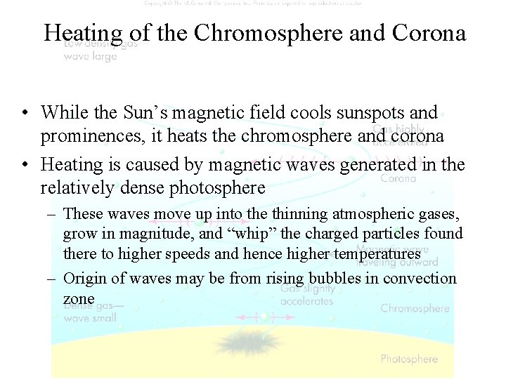 Heating of the Chromosphere and Corona • While the Sun’s magnetic field cools sunspots