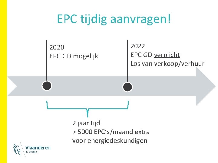 EPC tijdig aanvragen! 2020 EPC GD mogelijk 2022 EPC GD verplicht Los van EPC tijdig aanvragen! 2020 EPC GD mogelijk 2022 EPC GD verplicht Los van