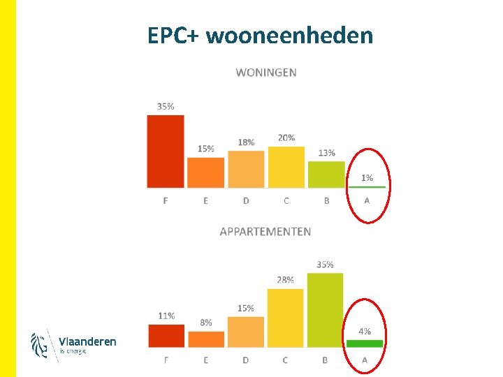 EPC+ wooneenheden EPC+ wooneenheden