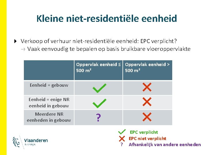 Kleine niet-residentiële eenheid Verkoop of verhuur niet-residentiële eenheid: EPC verplicht? Vaak eenvoudig te bepalen Kleine niet-residentiële eenheid Verkoop of verhuur niet-residentiële eenheid: EPC verplicht? Vaak eenvoudig te bepalen