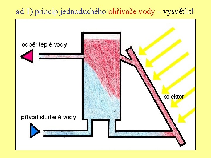 ad 1) princip jednoduchého ohřívače vody – vysvětlit! 