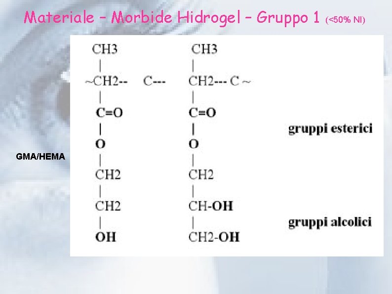 Materiale – Morbide Hidrogel – Gruppo 1 GMA/HEMA (<50% NI) 