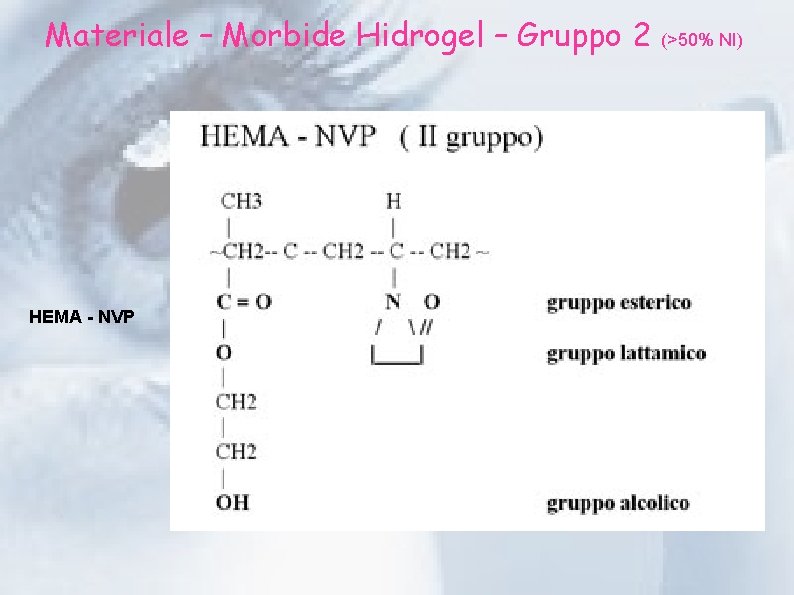 Materiale – Morbide Hidrogel – Gruppo 2 HEMA - NVP (>50% NI) 