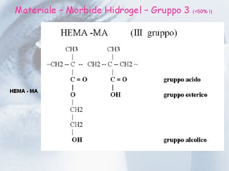 Materiale – Morbide Hidrogel – Gruppo 3 HEMA - MA (<50% I) 