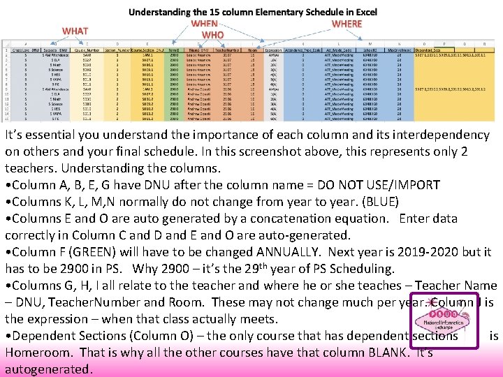 It’s essential you understand the importance of each column and its interdependency on others