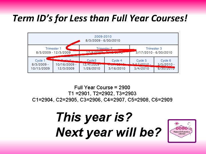 Term ID’s for Less than Full Year Courses! Full Year Course = 2900 T