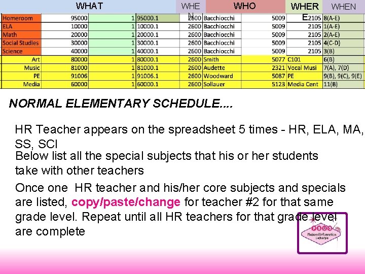 WHAT WHE N WHO WHER E WHEN NORMAL ELEMENTARY SCHEDULE. . HR Teacher appears