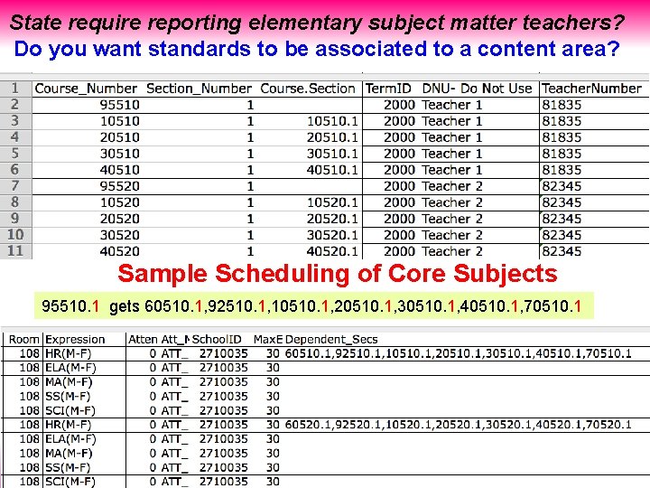 State require reporting elementary subject matter teachers? Do you want standards to be associated