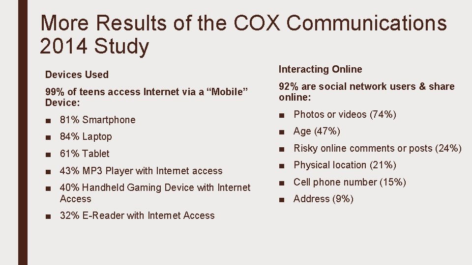 More Results of the COX Communications 2014 Study Devices Used 99% of teens access