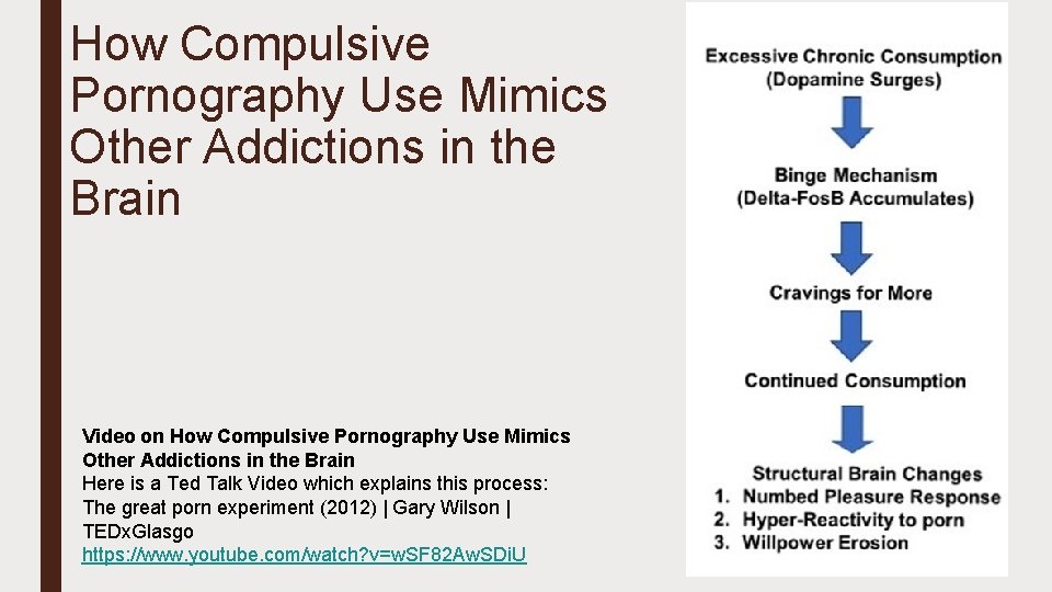 How Compulsive Pornography Use Mimics Other Addictions in the Brain Video on How Compulsive