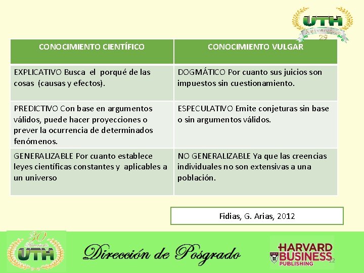 CONOCIMIENTO CIENTÍFICO CONOCIMIENTO VULGAR EXPLICATIVO Busca el porqué de las cosas (causas y efectos).