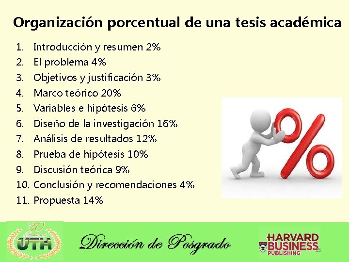 Organización porcentual de una tesis académica 1. Introducción y resumen 2% 2. El problema