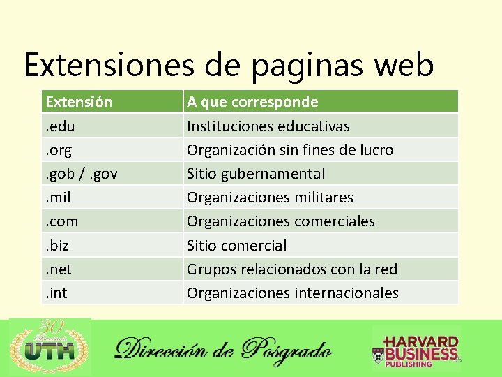 Extensiones de paginas web Extensión. edu. org. gob /. gov. mil. com. biz. net.