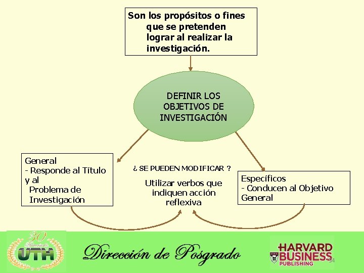 Son los propósitos o fines que se pretenden lograr al realizar la investigación. DEFINIR