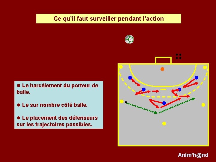 Ce qu’il faut surveiller pendant l’action l Le harcèlement du porteur de balle. l