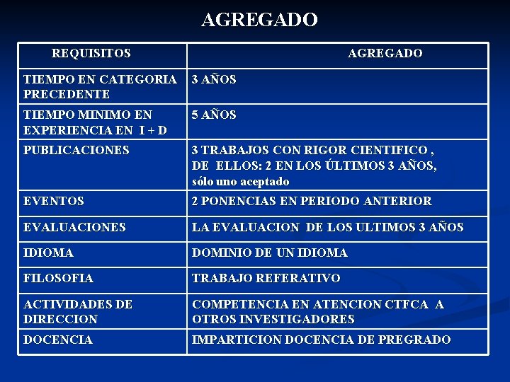 AGREGADO REQUISITOS AGREGADO TIEMPO EN CATEGORIA PRECEDENTE 3 AÑOS TIEMPO MINIMO EN EXPERIENCIA EN