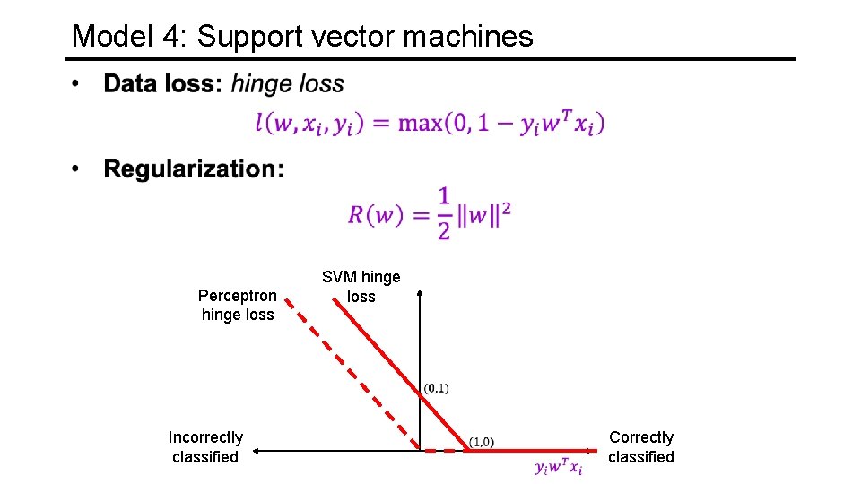 Model 4: Support vector machines Perceptron hinge loss SVM hinge loss Incorrectly classified Correctly