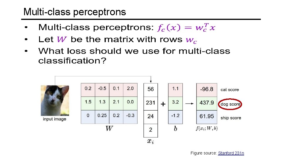 Multi-class perceptrons Figure source: Stanford 231 n 