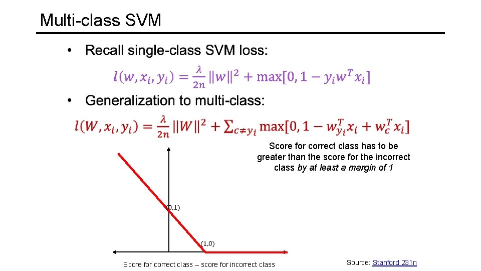 Multi-class SVM Score for correct class has to be greater than the score for