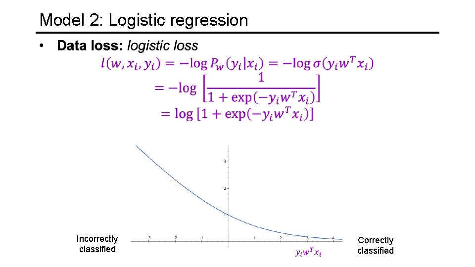 Model 2: Logistic regression Incorrectly classified Correctly classified 