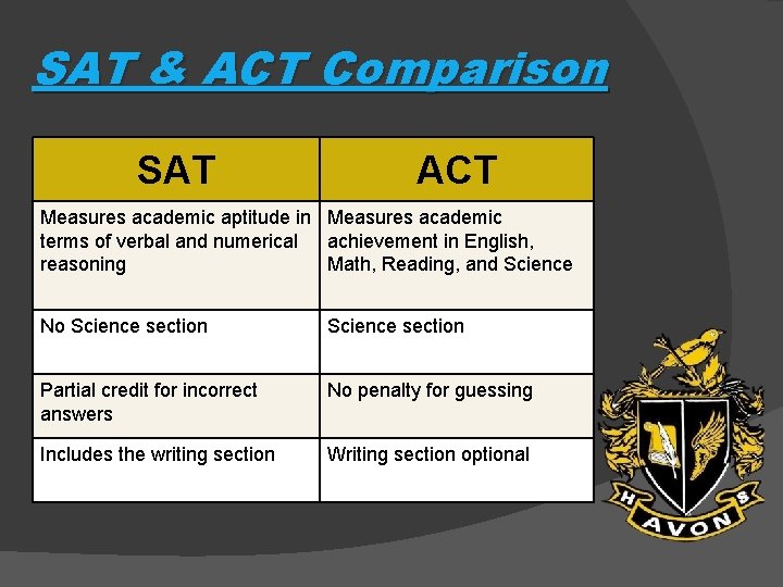 SAT & ACT Comparison SAT ACT Measures academic aptitude in Measures academic terms of