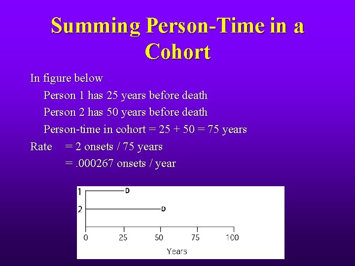 Summing Person-Time in a Cohort In figure below Person 1 has 25 years before