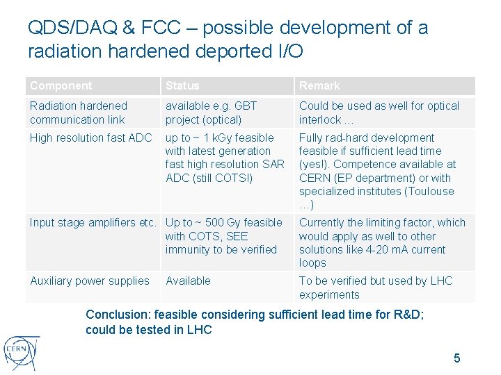 QDS/DAQ & FCC – possible development of a radiation hardened deported I/O Component Status