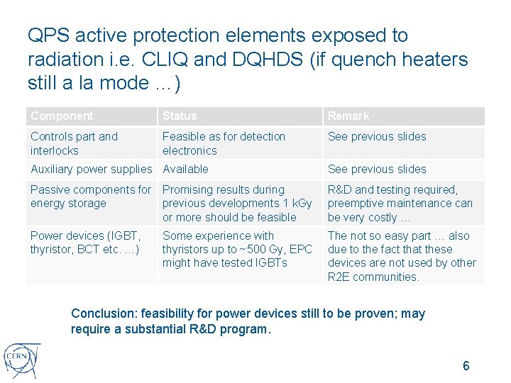 QPS active protection elements exposed to radiation i. e. CLIQ and DQHDS (if quench