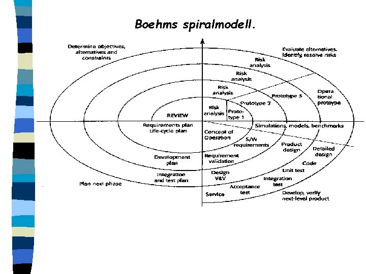 Boehms spiralmodell. 