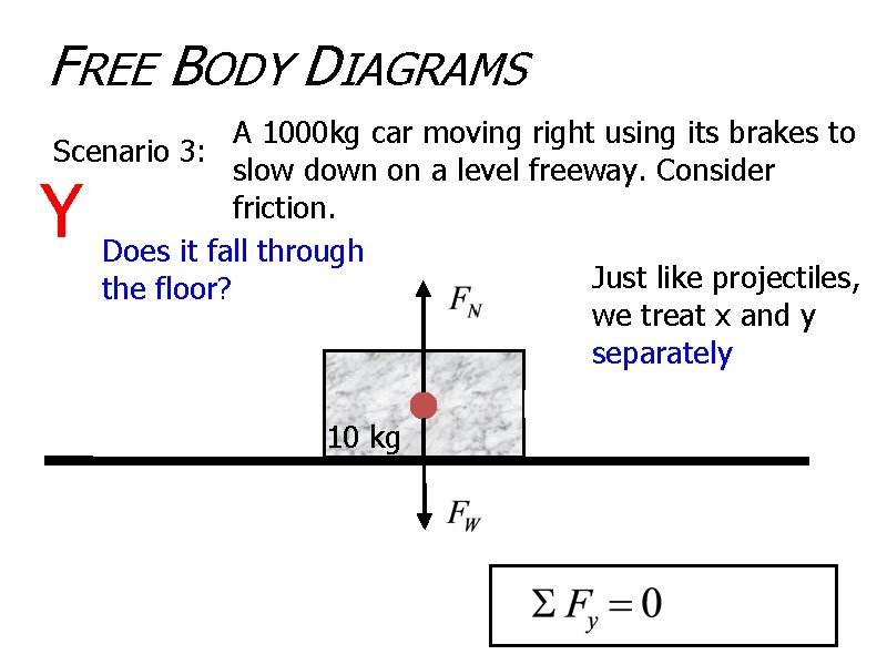 FREE BODY DIAGRAMS A 1000 kg car moving right using its brakes to Scenario