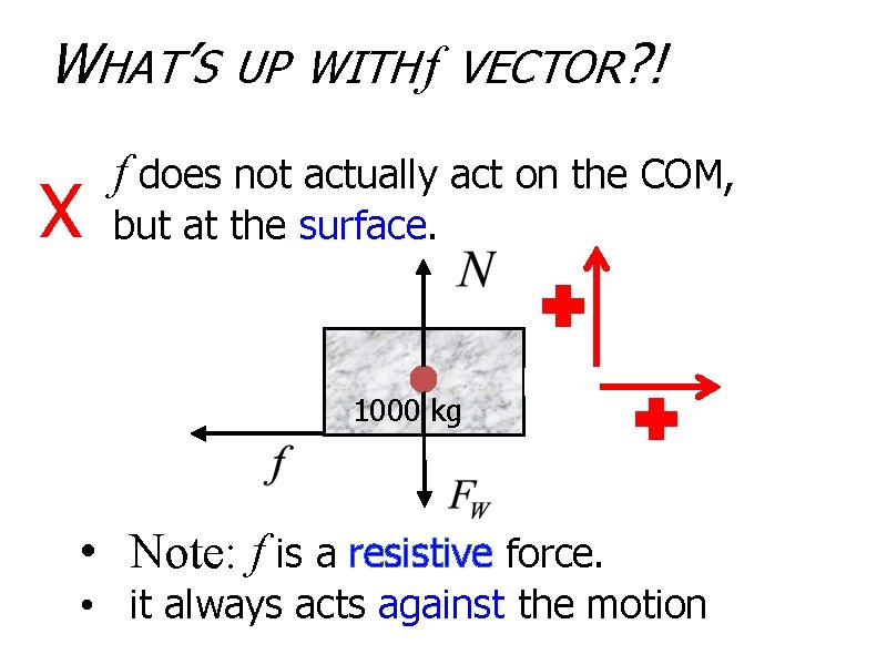 WHAT’S UP WITH f VECTOR? ! X f does not actually act on the