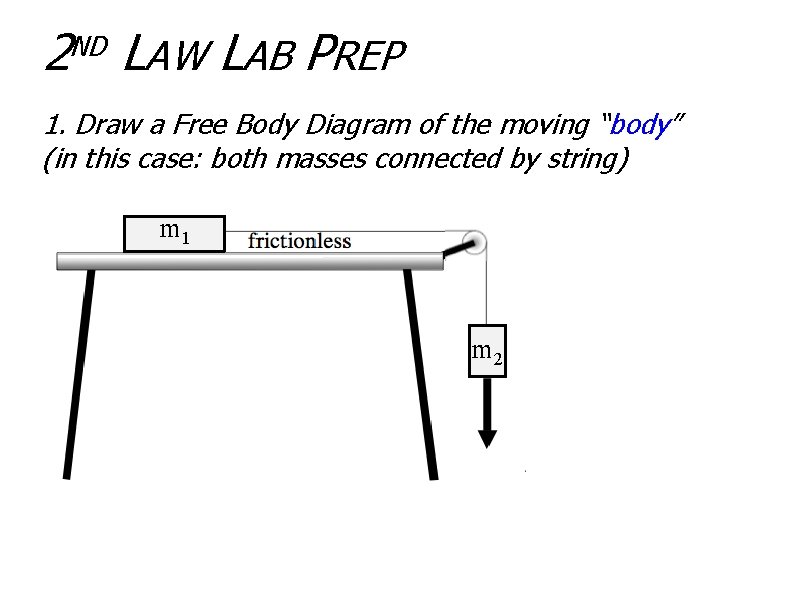 2 LAW LAB PREP ND 1. Draw a Free Body Diagram of the moving