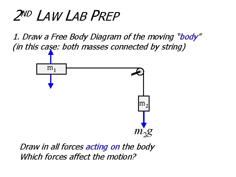 2 LAW LAB PREP ND 1. Draw a Free Body Diagram of the moving