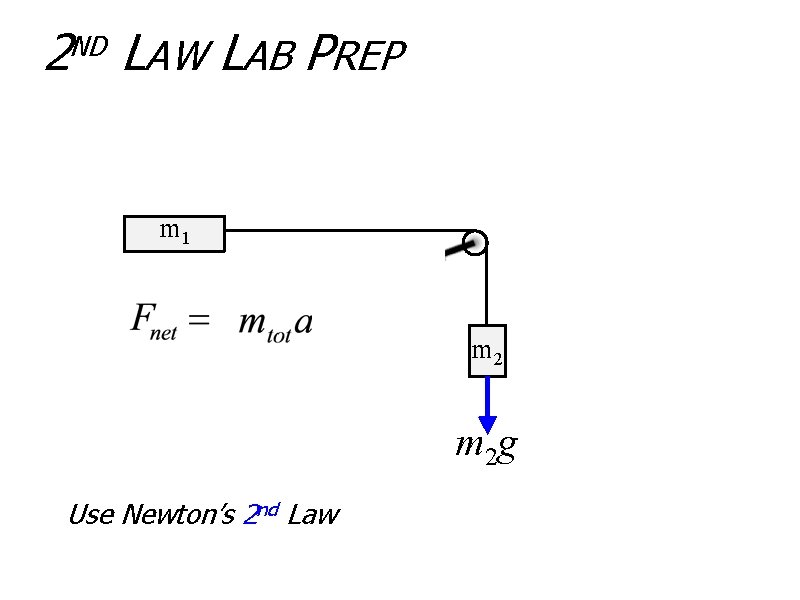 2 LAW LAB PREP ND m 1 m 2 g Use Newton’s 2 nd