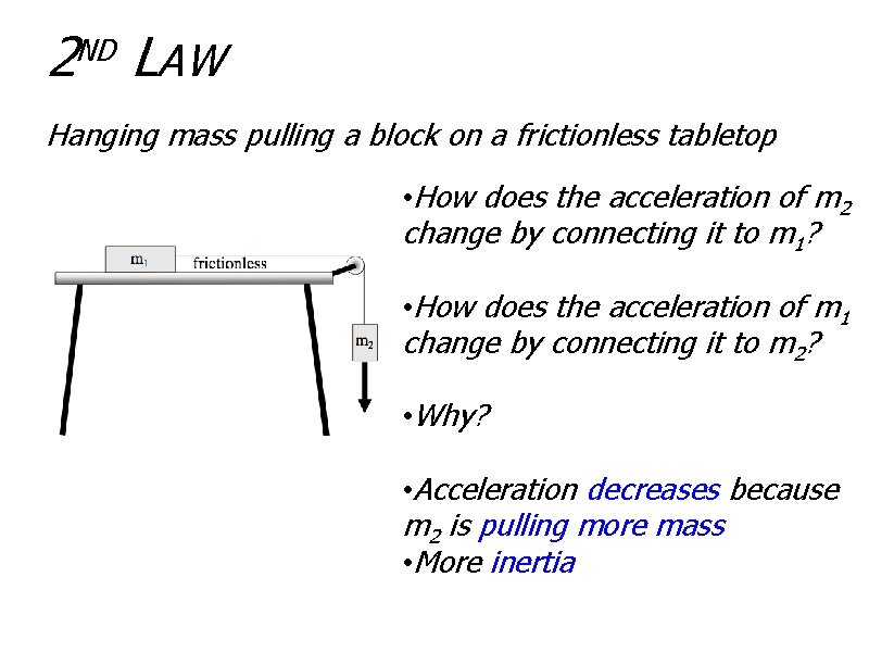 2 LAW ND Hanging mass pulling a block on a frictionless tabletop • How