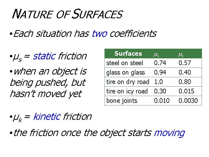 NATURE OF SURFACES • Each situation has two coefficients • μs = static friction