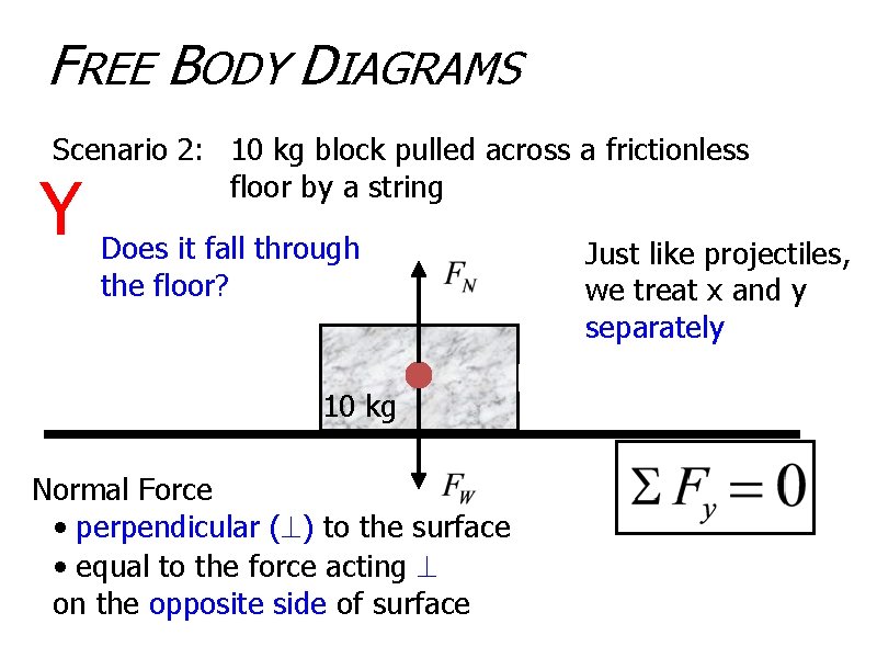 FREE BODY DIAGRAMS Scenario 2: 10 kg block pulled across a frictionless floor by